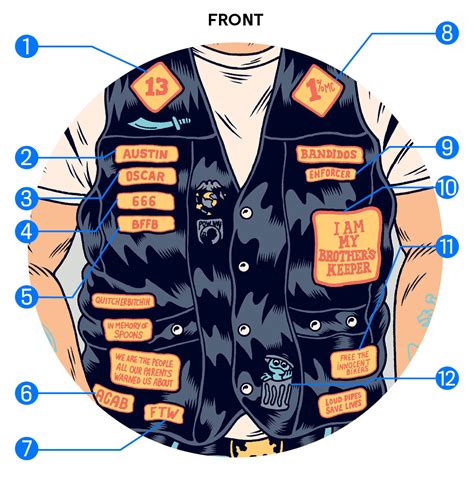 outlaw biker patches meanings.